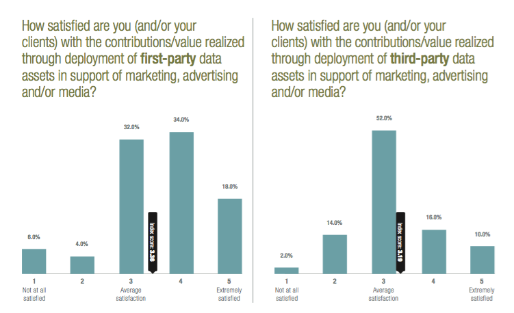 IAB Big data report