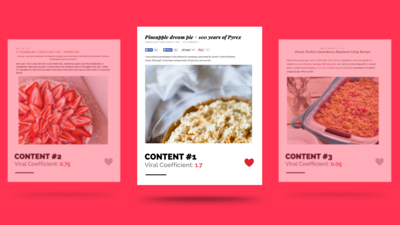Three versions of content, scored by TapFire for their "Viral Coefficient"