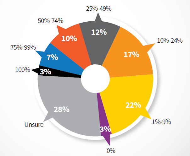 cmi content marketing budget