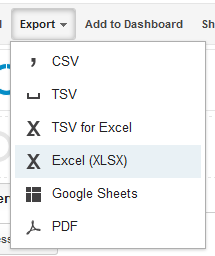 Google Analytics makes it easy to export to Excel and other formats.