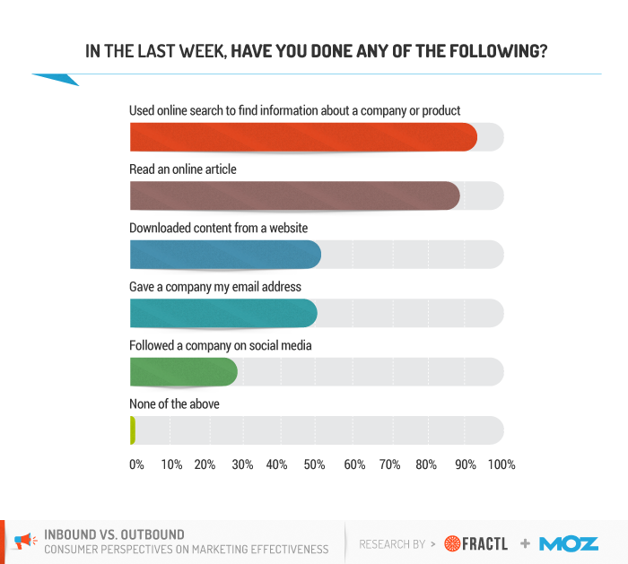 marketing-efficacy-survey