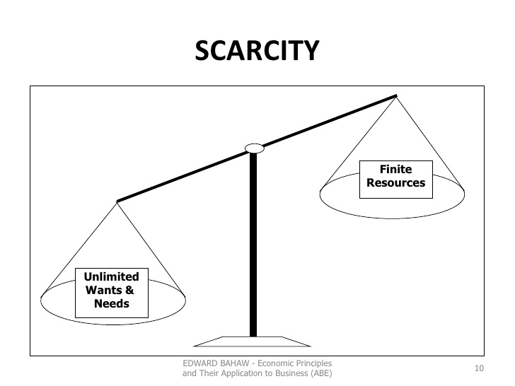 scarcity of resources