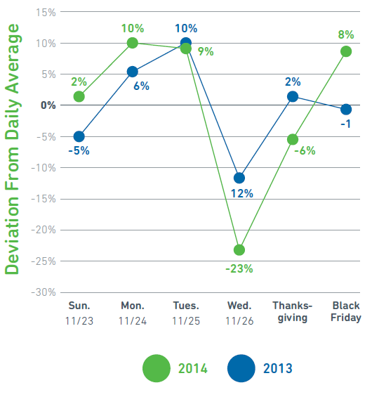 yesmail black friday email report 2015