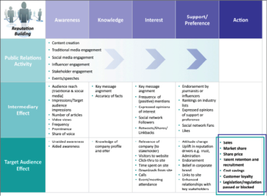 Barcelona PR Framework