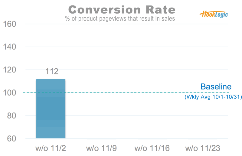 Conversions Week 1 800x516