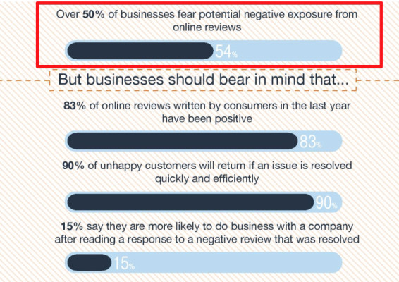 Customer Reviews Can be Valuable for Your Business [Infographic] | SocialTimes 2015-11-12 15-33-31