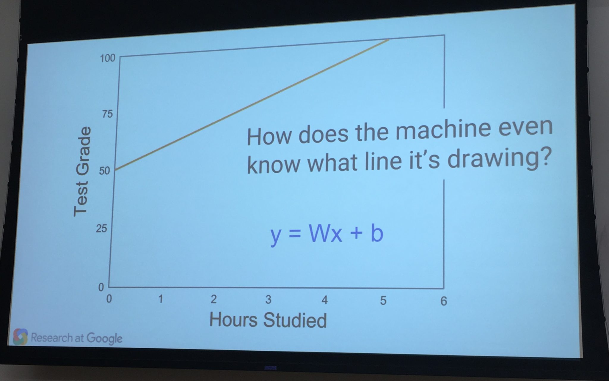 How Machine Learning Works, As Explained By Google