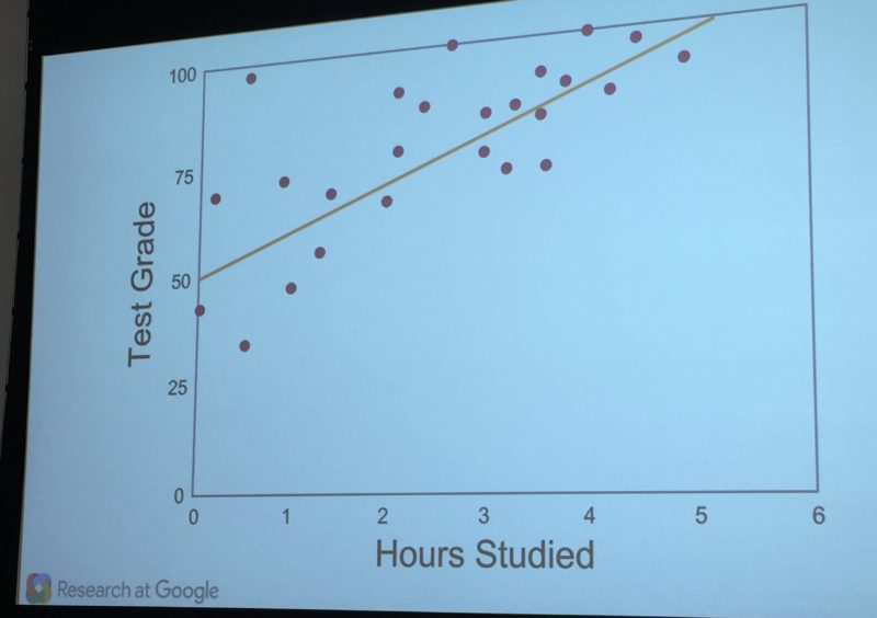 Improving with the learner