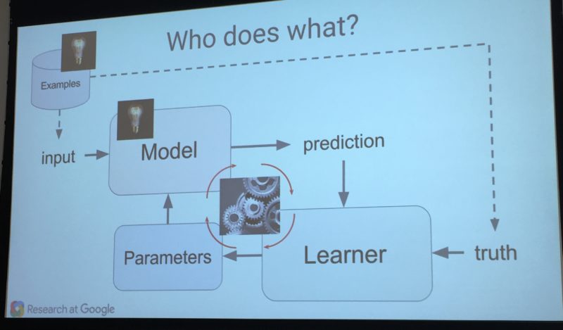 Parts of machine learning