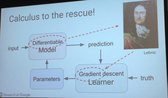 How Machine Learning Works, As Explained By Google