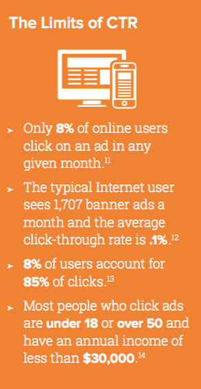 The Limits of CTR