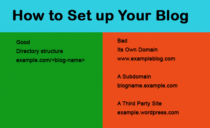 Mistakes in Corporate Blogging, How to Set up a Blog