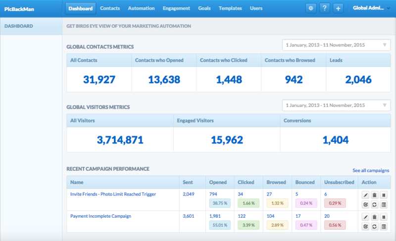 Nurture Screenshot - MarketingLand Article (1)