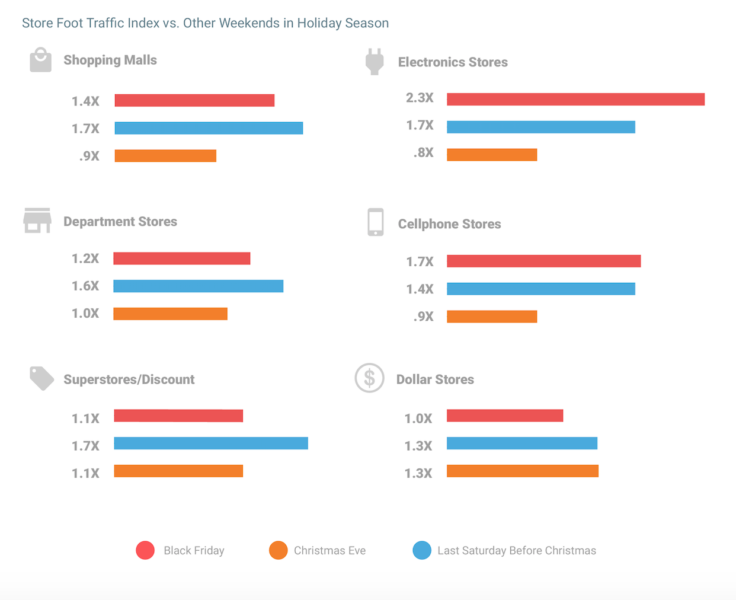 nflbite.app Traffic Analytics, Ranking Stats & Tech Stack