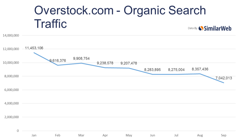 SimilarWeb