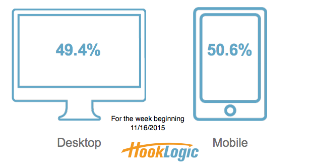 desktop-mobile-week3