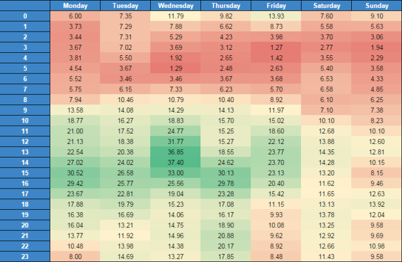 heat-map