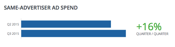 same-adv-spend-growth