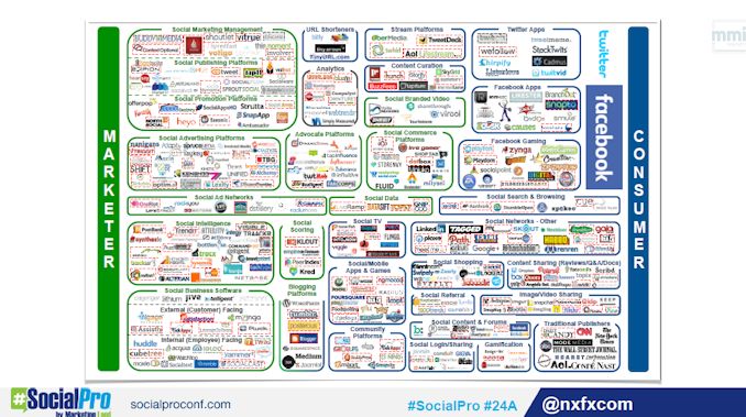 The Tools Market is Crowded