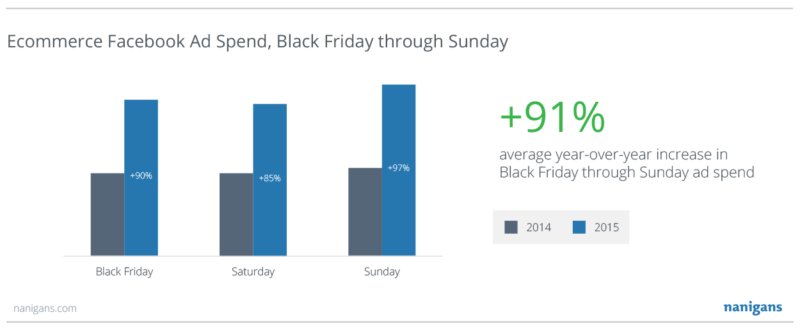 Black-Friday-2015-Ad-Spend-Full