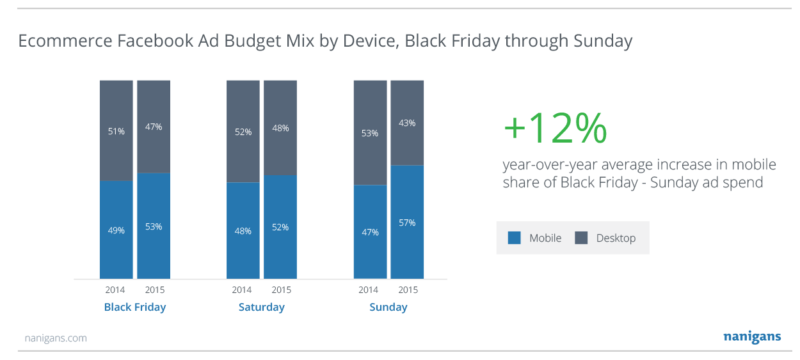 Black-Friday-2015-Budget-Mix-Full