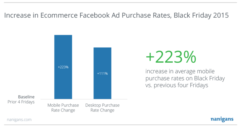 Black-Friday-2015-Purchase-Rates-Full