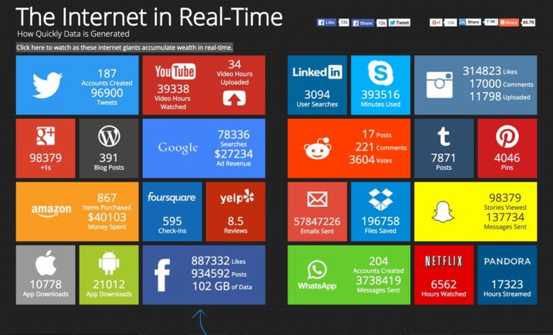 The Internet in Realtime