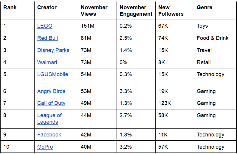 Tubular viewmakers november