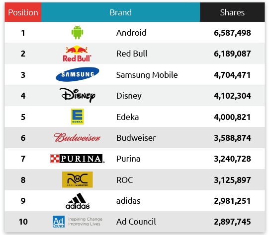 Unruly_top brands of 2015_FINAL