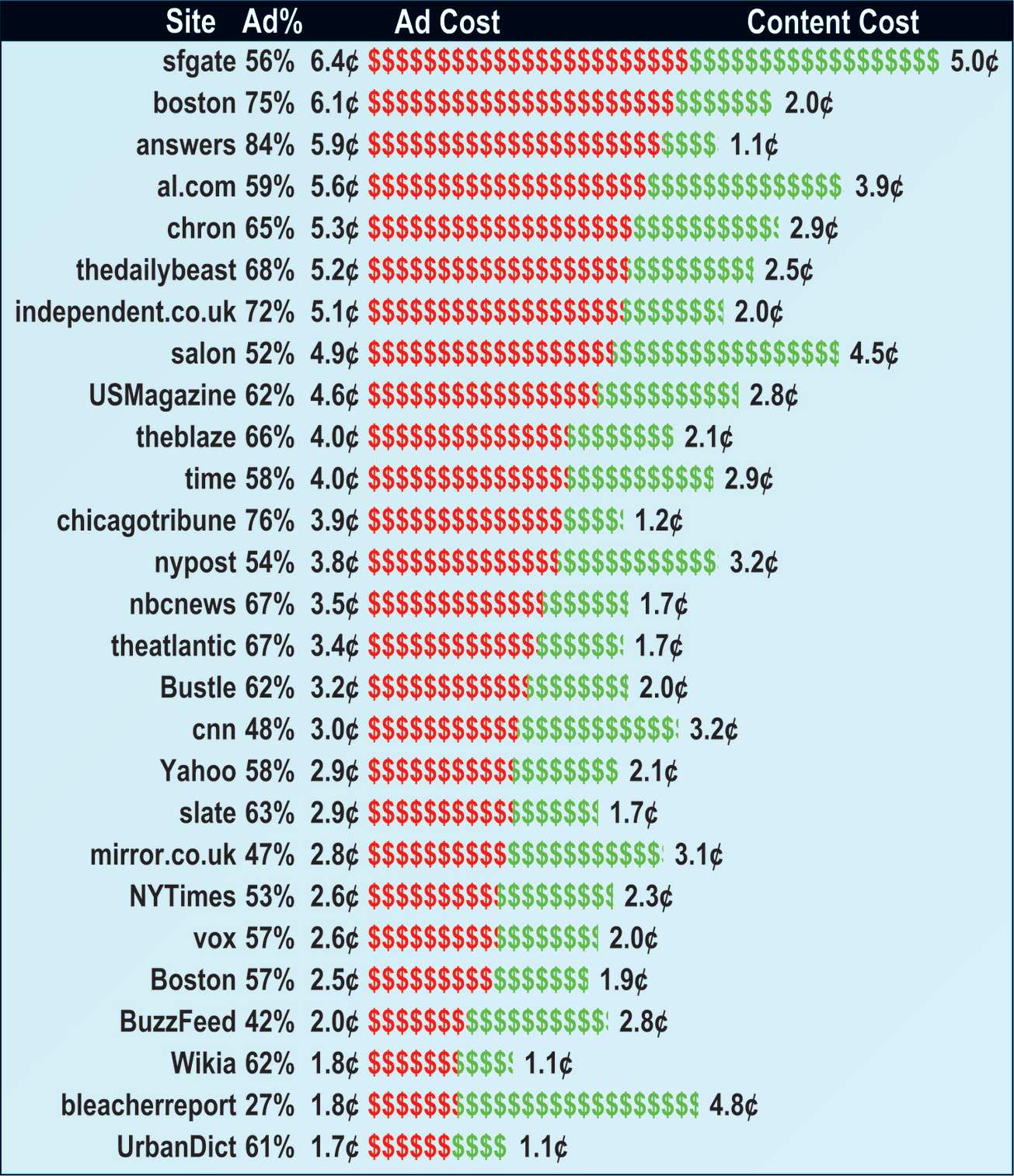 ad-costs