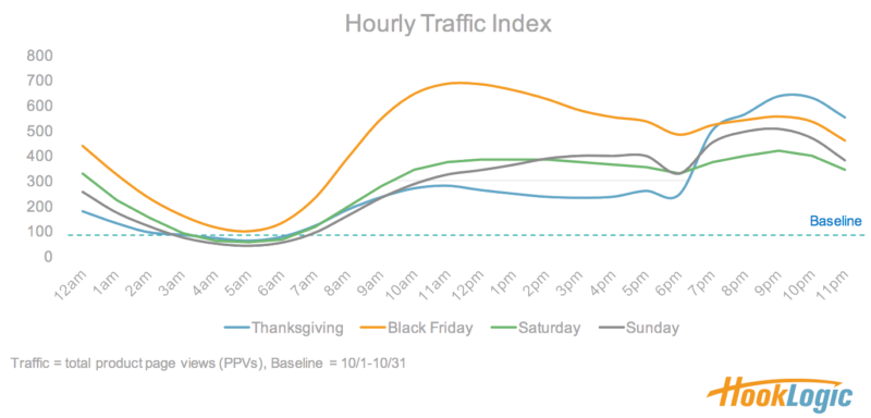 black-friday-hour-week4