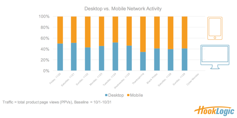 mobilevsdesktop-week4