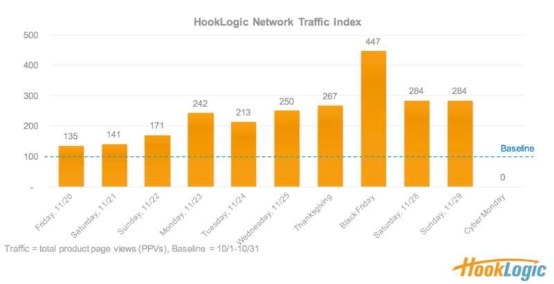 traffic-peak-week4