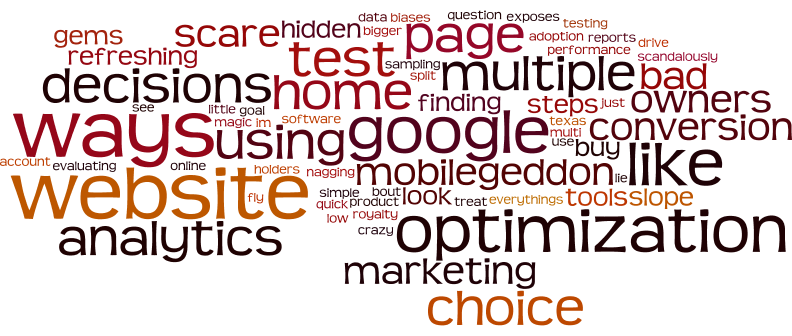 Brian Massey's 2015 Marketing Land Titles weighted by pageviews.