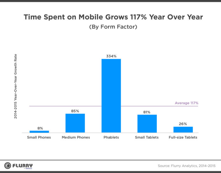 Flurry state of mobile 