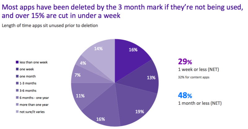 Yahoo app report