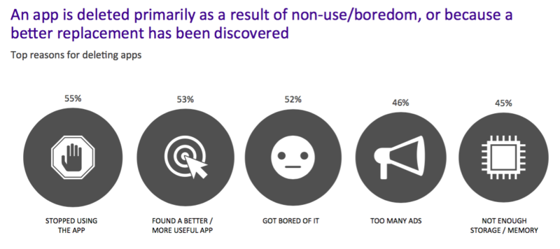 Yahoo app study