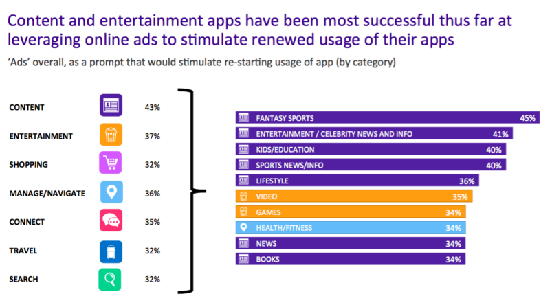 Yahoo app study