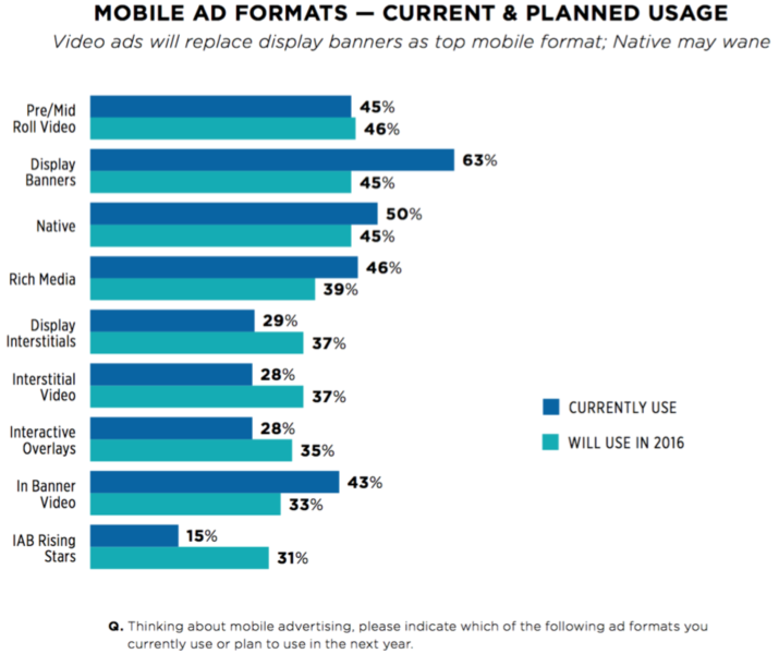 Trusted brands survey