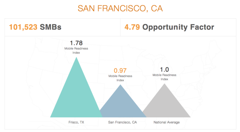 Mobile readiness 