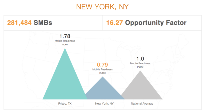 Mobile readiness 