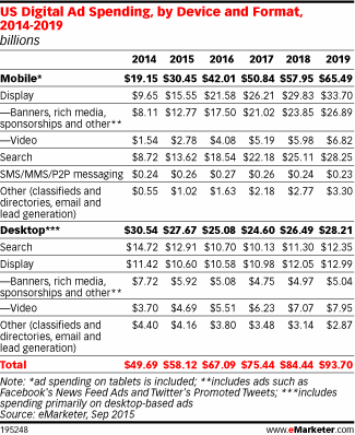 emarketer-display-search-spend-mobile-desktop