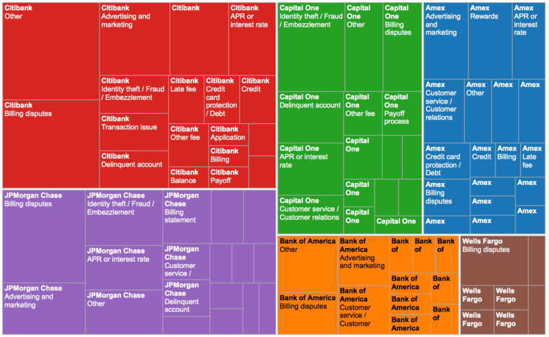 financial institutions map_data.gov