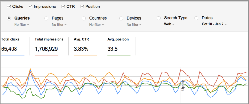 search-analytics-example