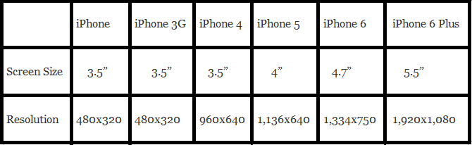 table