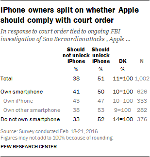 iphone unlock by type of phone