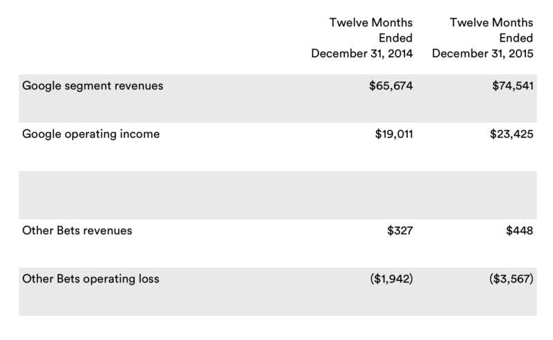 Google Q4 revenues 