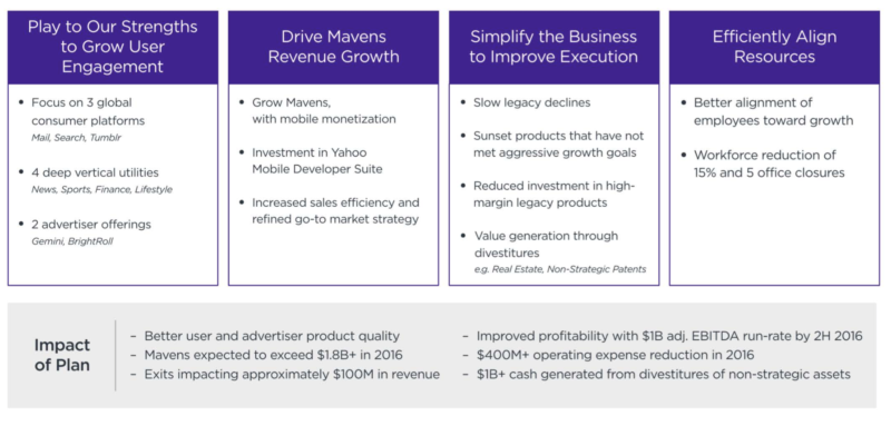 Yahoo strategic plan