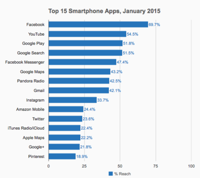 January 2015 apps