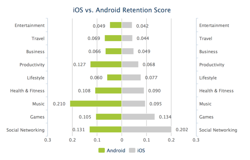 AppsFlyer app install data